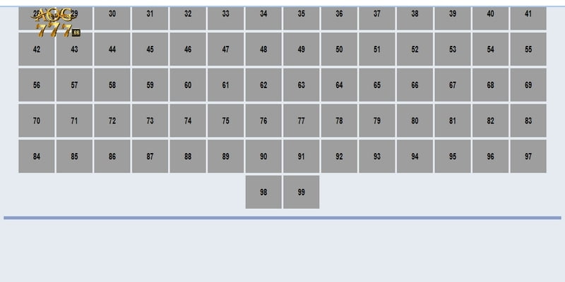 Đề về 98 hôm sau đánh con lô gì dựa theo tần suất