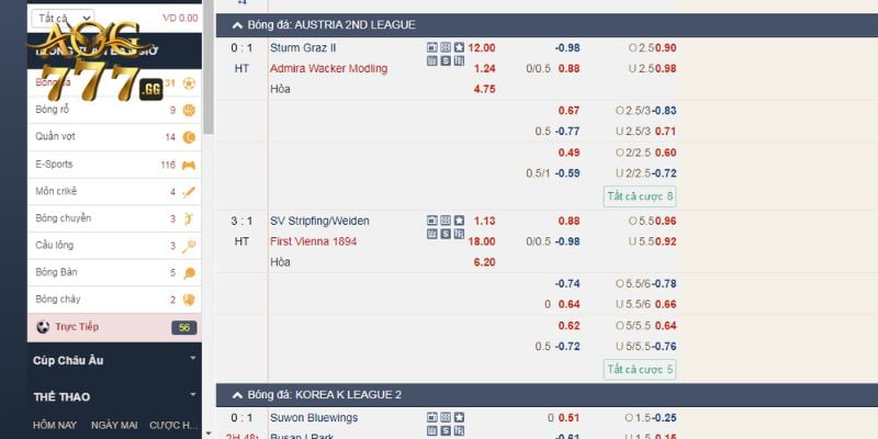 Một số kèo cược thường gặp trong cá cược bóng đá