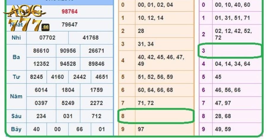 Tính lô xiên 2 theo lô gan cực chuẩn cùng KUBET